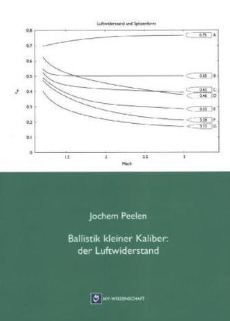 Ballistik kleiner Kaliber: der Luftwiderstand