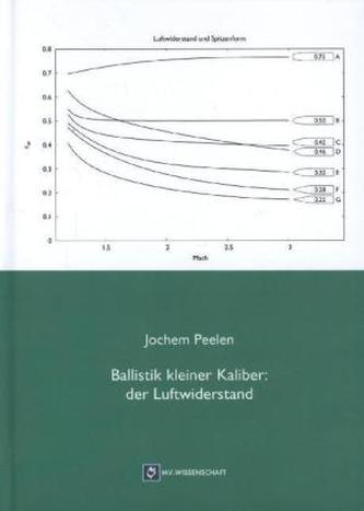 Ballistik kleiner Kaliber: der Luftwiderstand
