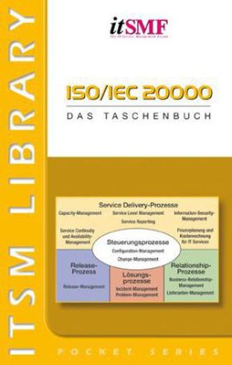ISO / IEC 20000