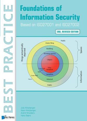 Foundations of Information Security