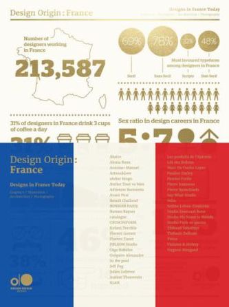 French in Origin: France