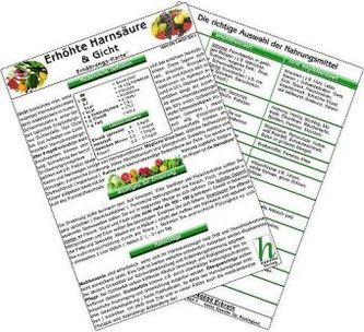 Erhöhte Harnsäure & Gicht, Ernährungs-Karte