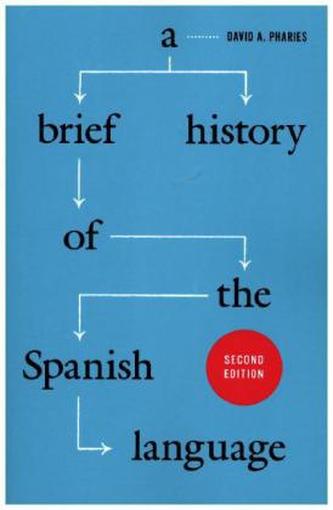 Brief History of the Spanish Language