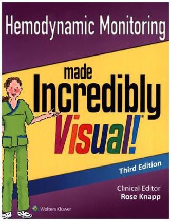Hemodynamic Monitoring Made Incredibly Visual!