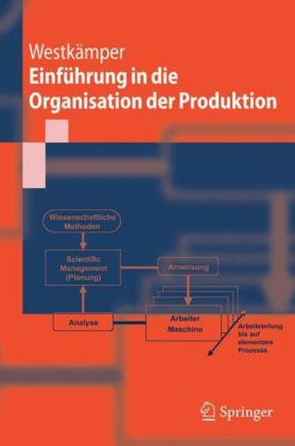 Einführung in die Organisation der Produktion