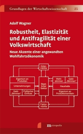 Robustheit, Elastizität und Antifragilität einer Volkswirtschaft