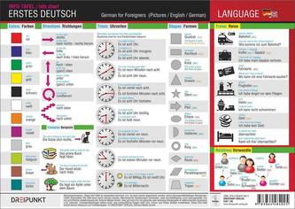Erstes Deutsch, Infotafel