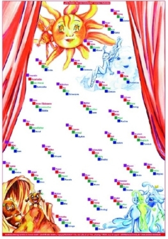 Die Kinder der vier Elemente - Vorhang Auf für die Elemente, Poster