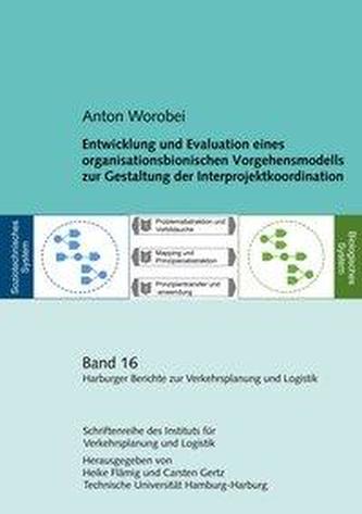 Entwicklung und Evaluation eines organisationsbionischen Vorgehensmodells zur Gestaltung der Interprojektkoordination
