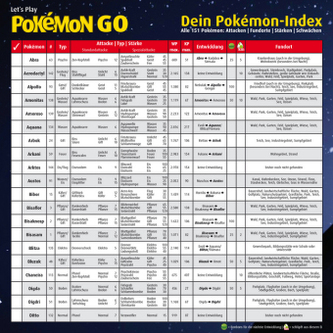 Let's Play Pokémon GO, Dein Pokémon Index, 1 Übersichtskarte