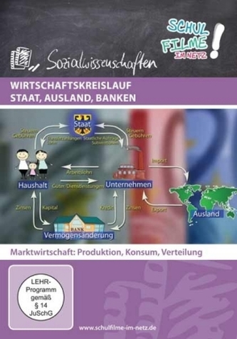 Wirtschaftskreislauf II Staat, Ausland, Banken, 1 DVD