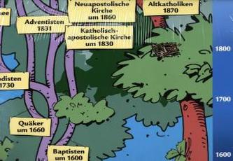 Der Kirchenbaum, Poster