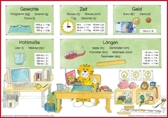 4. Schuljahr, Gewichte, Zeit, Geld, Hohlmaße, Längen, DIN-A1-Poster 4. Schuljahr, Gewichte, Zeit, Geld, Hohlmaße, Längen, DIN-A1-Poster