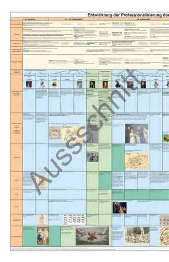 Entwicklung der Professionalisierung der Hörgeschädigtenpädagogik