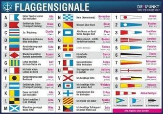 Aufkleber Flaggensignale