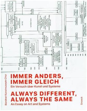 Immer anders, immer gleich. Ein Versuch über Kunst und Systeme