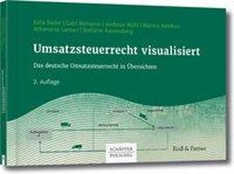 Umsatzsteuerrecht visualisiert