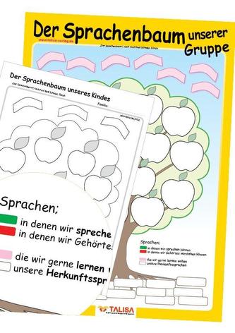 LernPOSTER Der SPRACHENBAUM unserer Gruppe