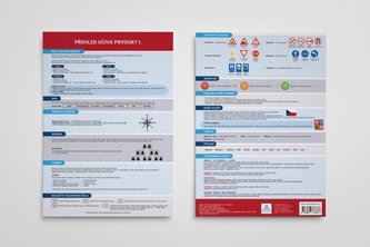 Přehled učiva prvouky I. - Přehledová tabulka učiva