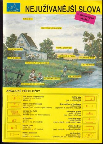 Nejužívanější slova v anglických větách : Zpracováno na základě původních anglických textů konverzačního typu (pro středně pokro